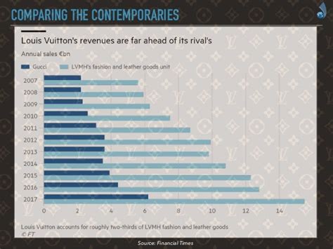 what does louis vuitton sell|louis vuitton pricing strategy.